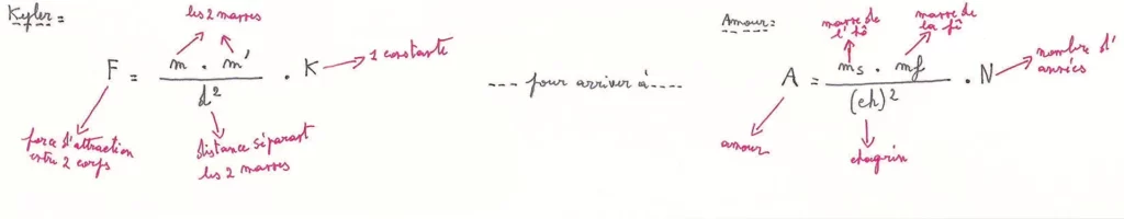 Reproduction des archives manuscrites de Martine Wijckaert, avec son aimable autorisation.