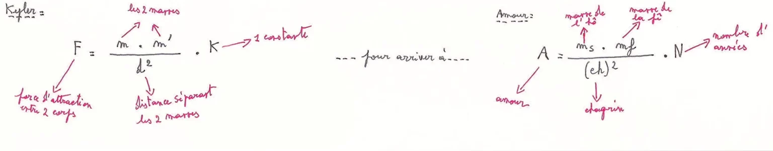 Reproduction des archives manuscrites de Martine Wijckaert, avec son aimable autorisation.