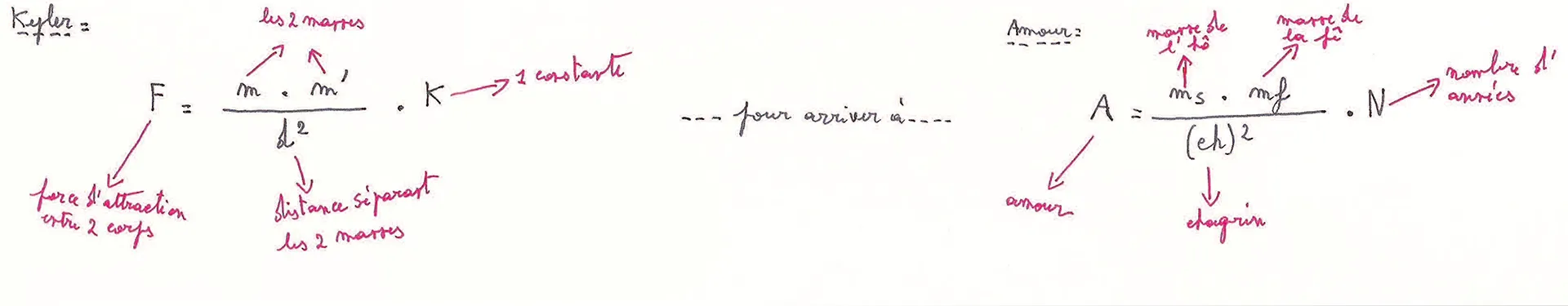 Reproduction des archives manuscrites de Martine Wijckaert, avec son aimable autorisation.