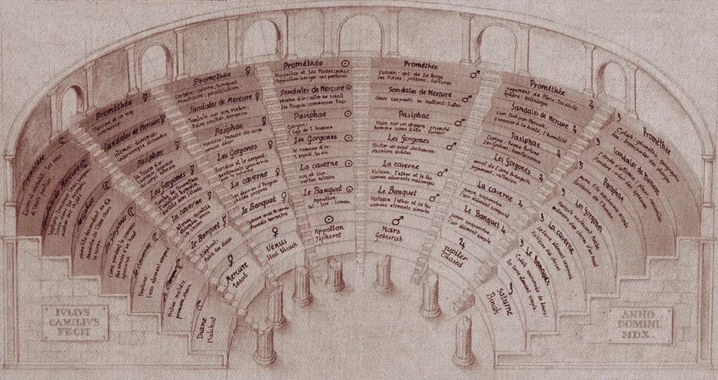 Teatrum mundi, Giulio Camilio, Théâtre de mémoire (1530) d’après Frances Yates L’art de la mémoire, Gallimard, 1975.